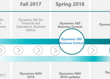Debutta Microsoft Dynamics 365 Business Central - NAV in cloud su Azure