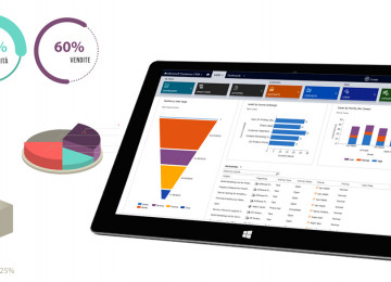 Microsoft Dynamics 365