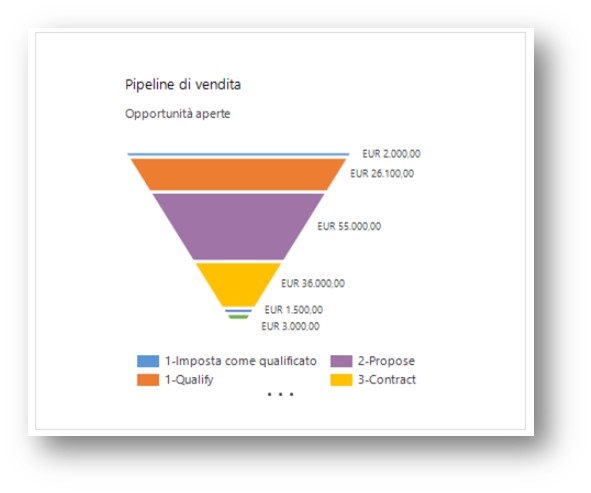 MS Dyn365 for Sales