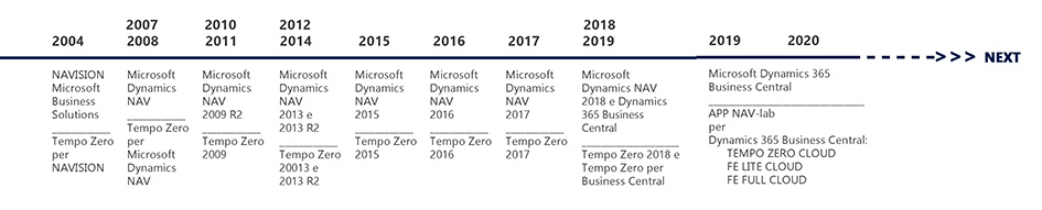 Roadmap